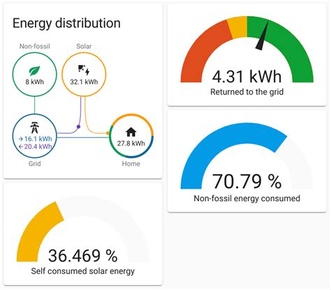 Search Home Assistant Energy Monitor. . Statistics not defined home assistant energy
